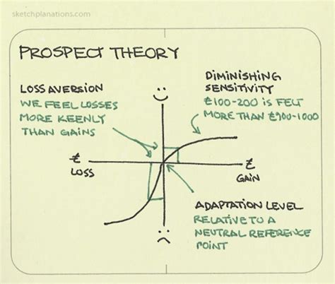 prospect theory daniel kahneman